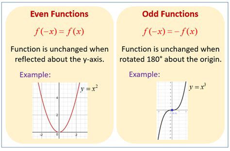 Odd Function and Even Function. As we have already discussed, an odd function f (x) satisfies the statement, f (-x) = -f (x), for all x. f (x) = f (-x), for all value of x. For example, f (x) = x 2 is an even function. Odd Functions are those functions that give back their negative inverses when x is restored with -x.